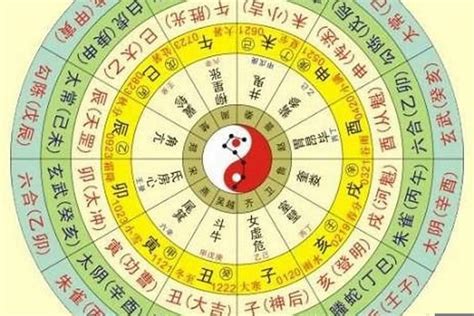 八字流年運勢|八字命盤排盤